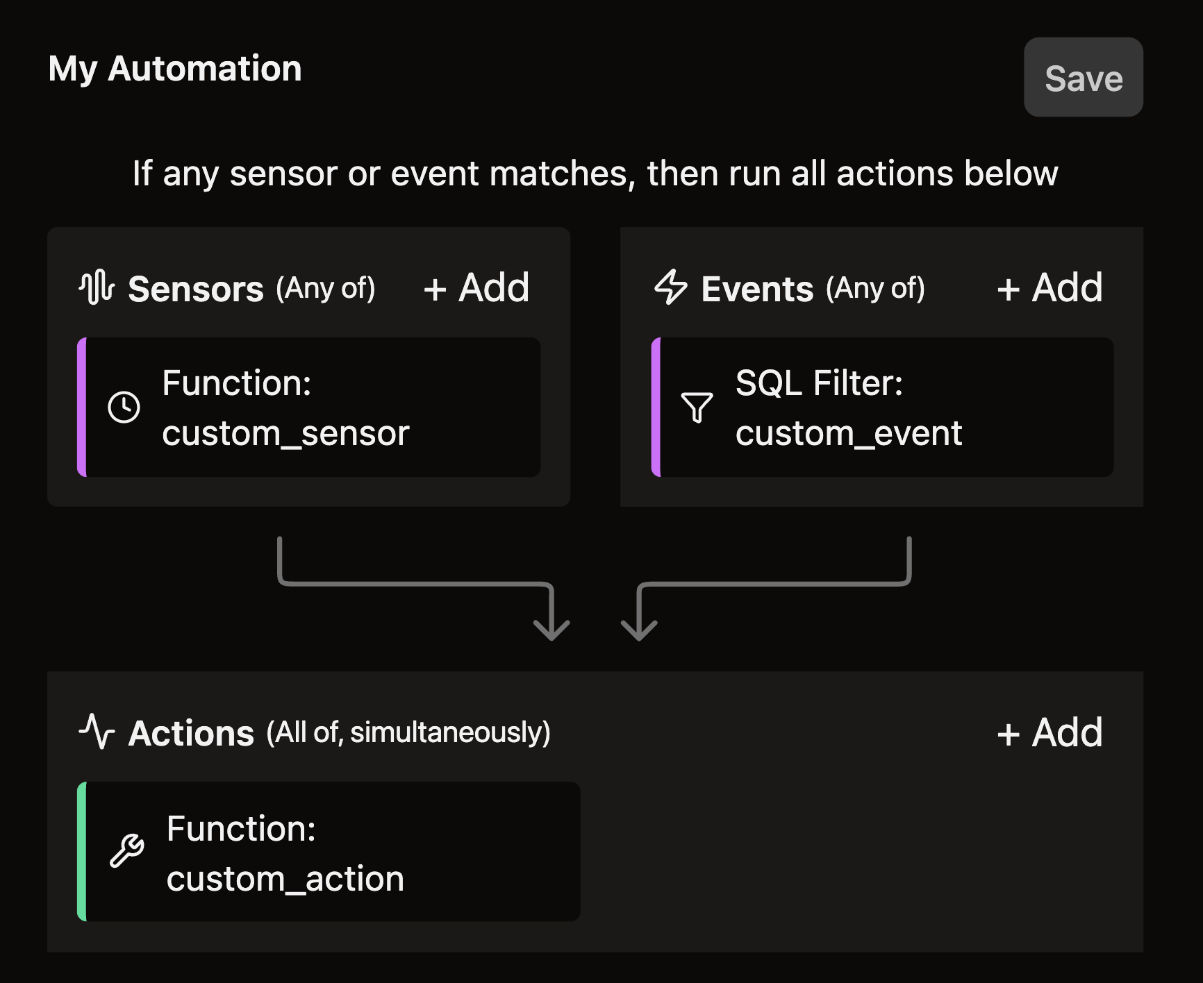 fully custom automation
